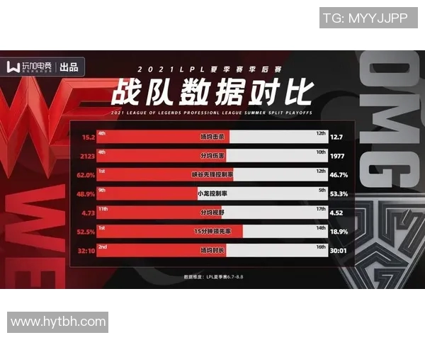 深入探讨BLG战队近期状态与表现的数据分析报告